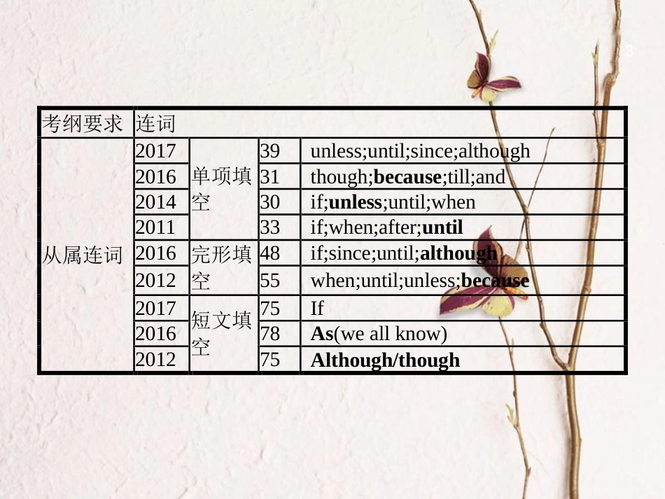 中考英语复习 第二篇 语法突破篇 专题六 连词课件_第3页