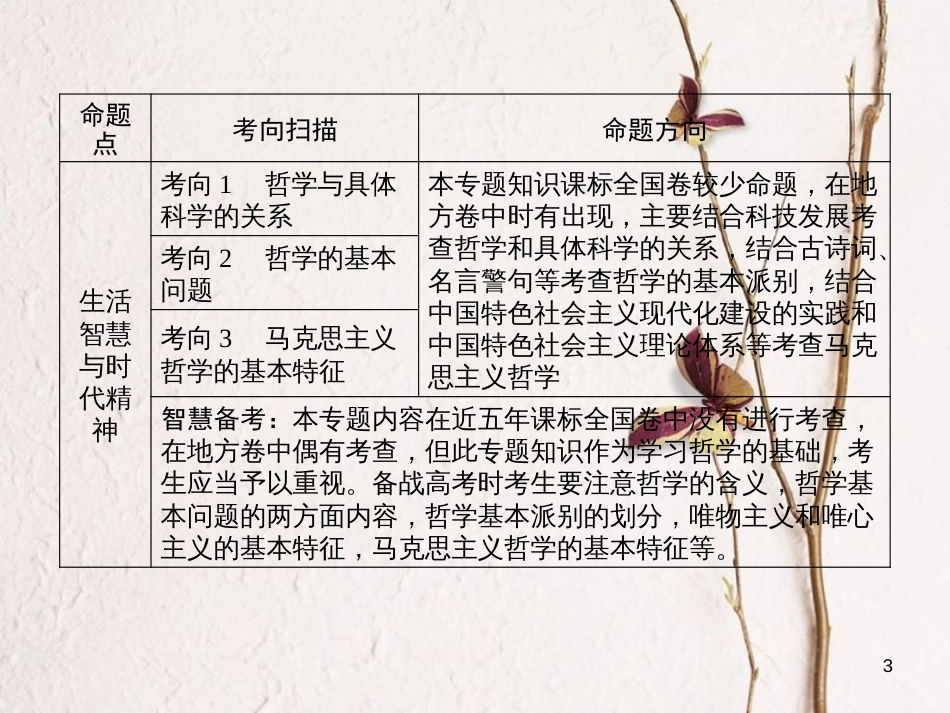 2019届高考政治一轮复习 第一单元 生活智慧与时代精神 第1课 美好生活的向导课件 新人教版必修4_第3页
