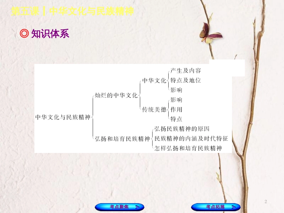 （呼和浩特专版）中考政治复习方案 第三部分 九全 第五课 中华文化与民族精神课件_第2页