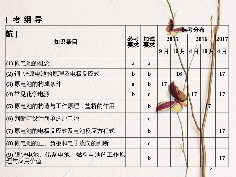 （浙江专版）2019版高考化学大一轮复习 专题七 化学反应与能量变化 课时2 原电池 化学电源课件_第2页