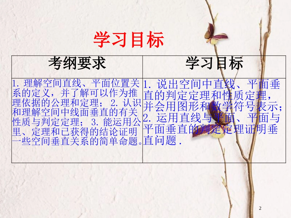 山东省滨州市高考数学一轮复习 61 空间中的垂直关系课件_第2页