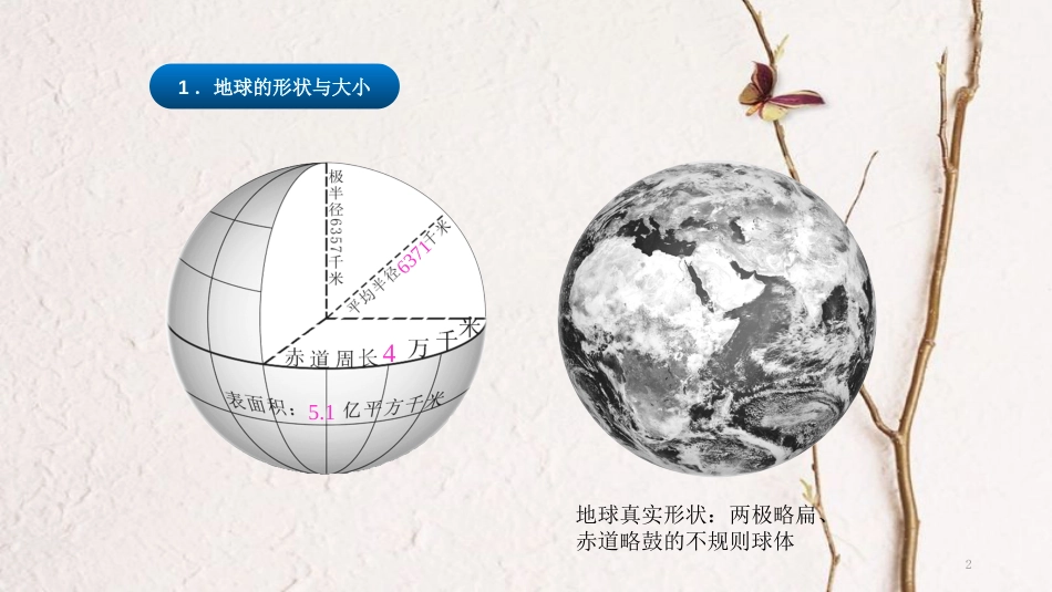 云南省中考地理总复习 地球读图册课件_第2页