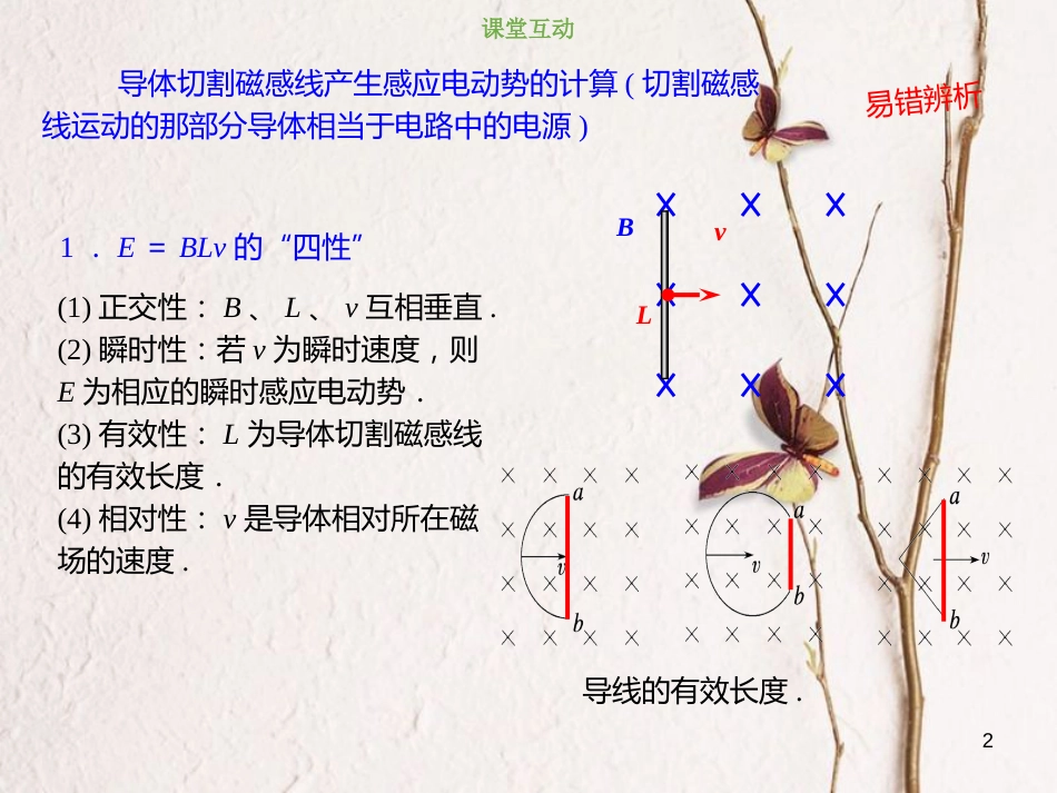 2019版高考物理总复习 第十章 电磁感应 10-2-2 导体切割磁感线产生的感应电动势课件(1)_第2页