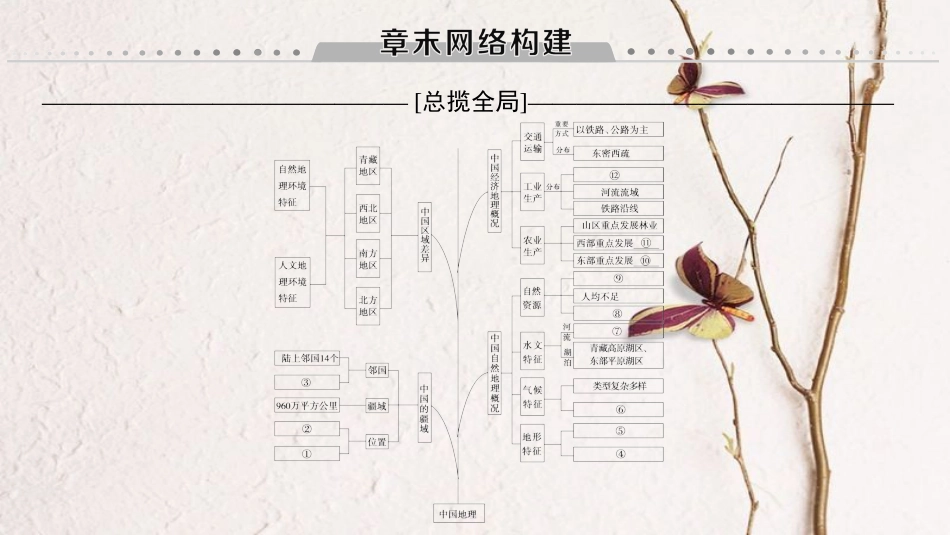 2019版高考地理一轮复习 第18章 中国地理章末网络构建课件 新人教版_第1页