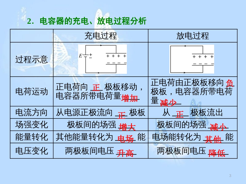 高中物理 第一章 静电场 第6、7节 电容器和电容 静电的应用及危害课件 教科版选修3-1_第3页