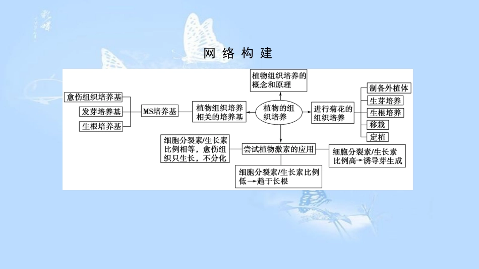 高中生物 第4部分 浅尝现代生物技术阶段整合提升课件 浙科版选修1_第2页