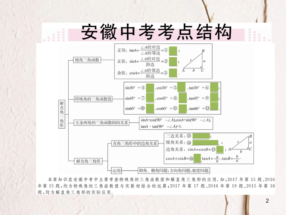 （安徽专版）九年级数学下册 第二十八章 锐角三角函数小结与复习练习课件 （新版）新人教版_第2页