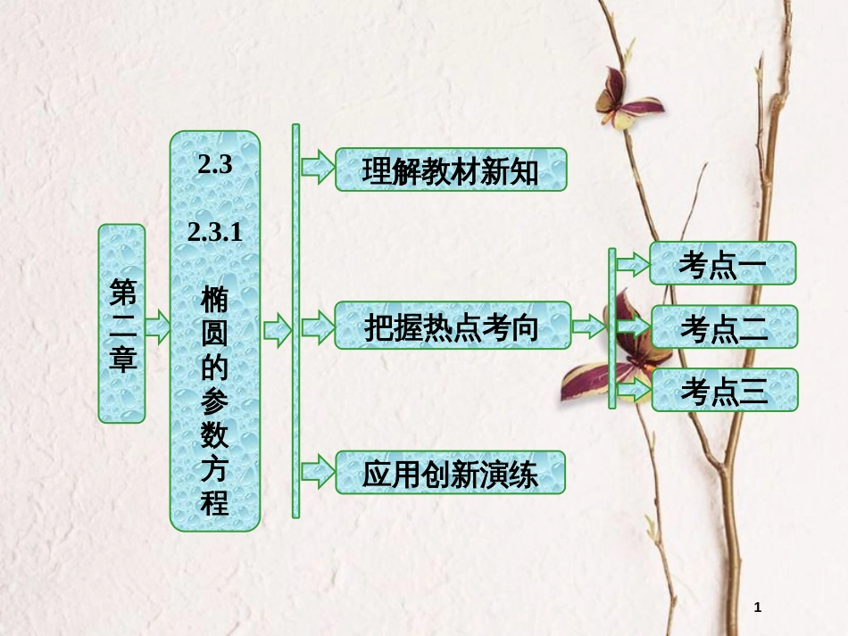 高中数学 第二章 参数方程 2.3.1 椭圆曲线的参数方程课件 新人教B版选修4-4_第1页