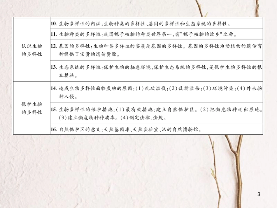 八年级生物上册 第六单元 生物的多样性及其保护小结课件 （新版）新人教版_第3页