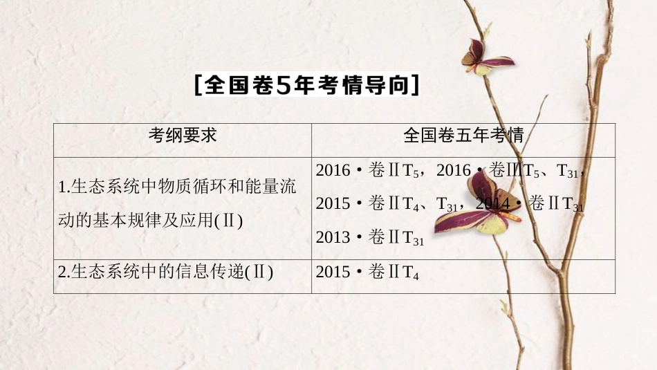 2019版高考生物一轮复习 第9单元 种群和群落 第4讲 生态系统的功能课件 苏教版_第3页