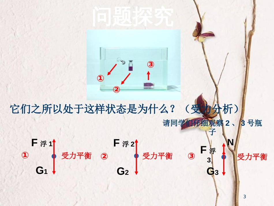 八年级物理下册 第十章 第3节 物体的沉浮条件及应用课件 （新版）新人教版_第3页