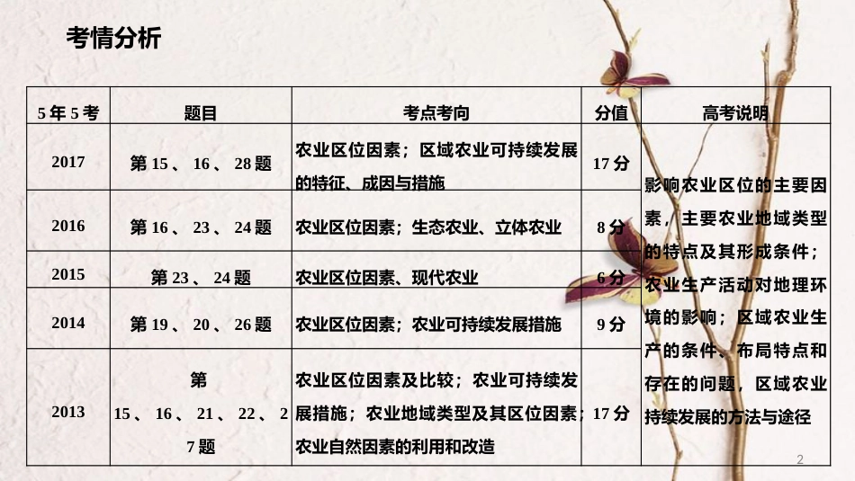 年高考地理二轮复习 人文地理 3.2 农业（2课时）课件_第2页