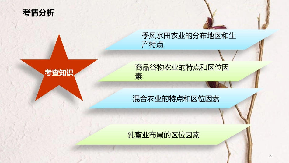 年高考地理二轮复习 人文地理 3.2 农业（2课时）课件_第3页