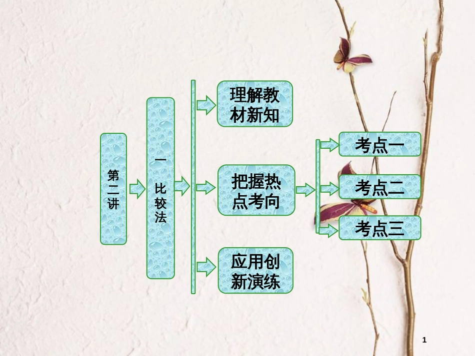 高中数学 第二讲 证明不等式的基本方法 一 比较法同步配套课件 新人教A版选修4-5_第1页