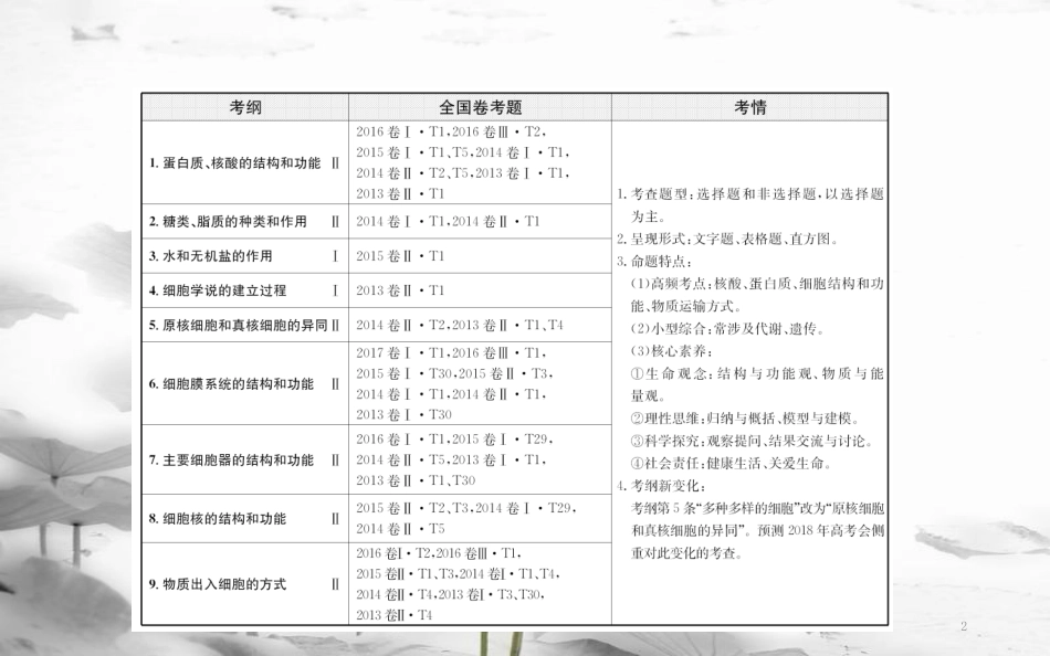 届高三生物二轮复习 2.1 专题1 细胞的组成、结构与物质运输课件_第2页