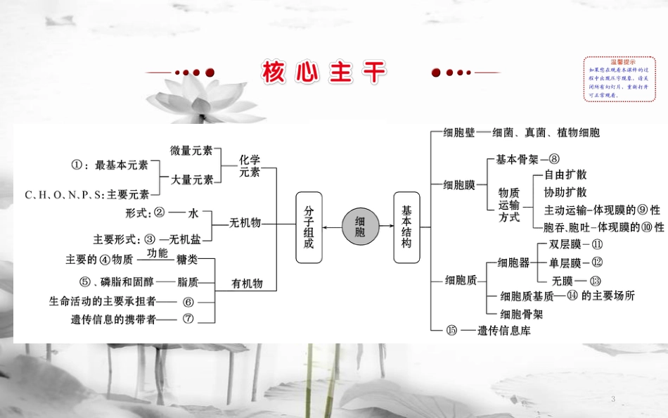 届高三生物二轮复习 2.1 专题1 细胞的组成、结构与物质运输课件_第3页