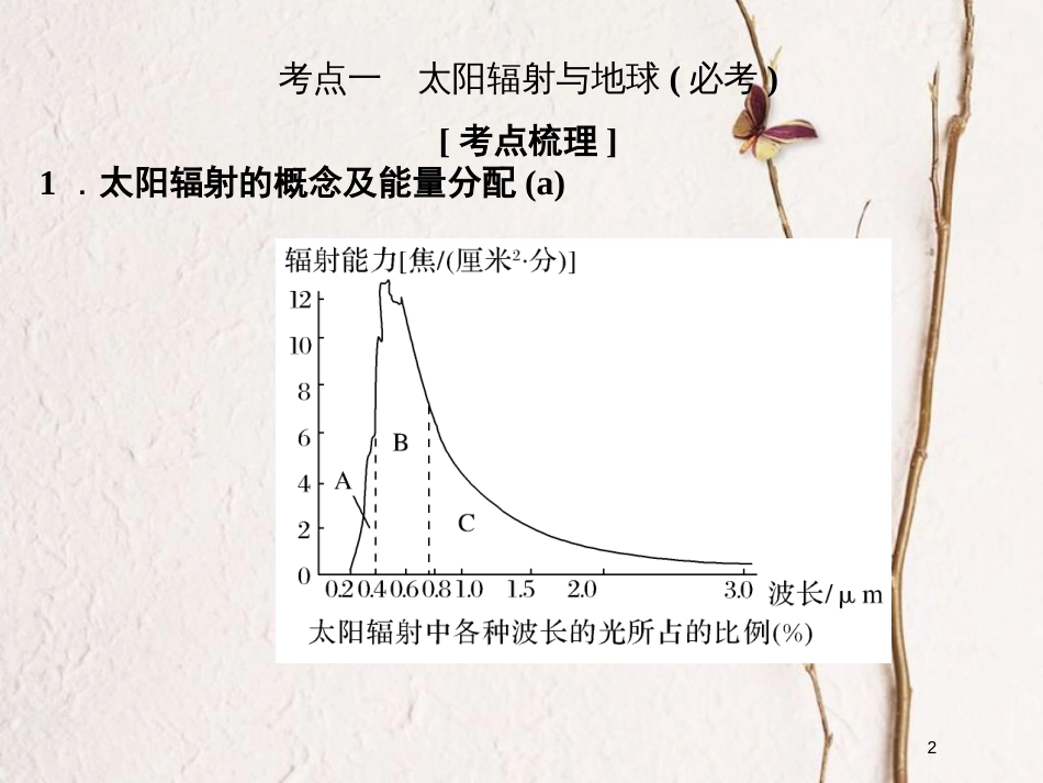 （浙江专版）2019版高考地理一轮复习 第一章 宇宙中的地球 第二讲 太阳对地球的影响创新课件 必修1_第2页