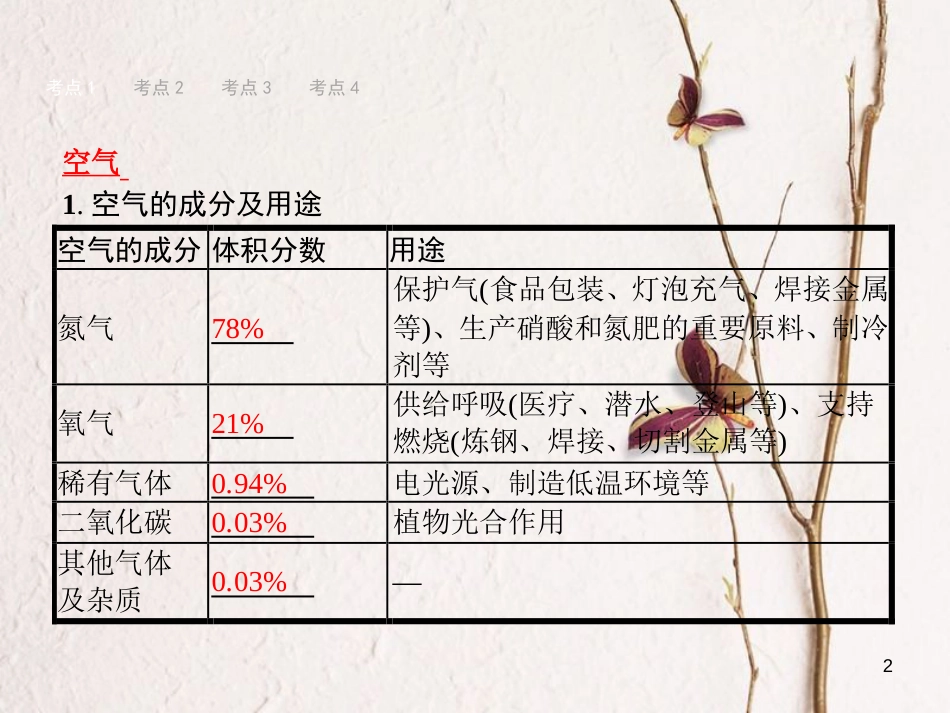 （甘肃专版）中考化学总复习 第2单元 我们周围的空气课件_第2页