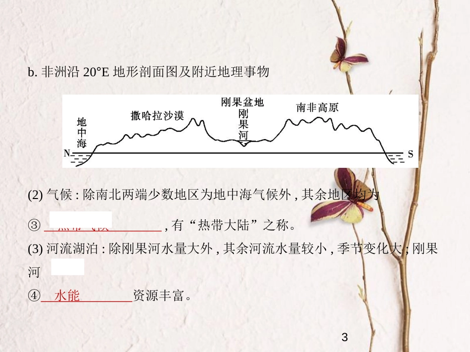 （新课标）2019版高考地理一轮复习 专题十七 世界地理 第二讲 世界其他地区课件_第3页