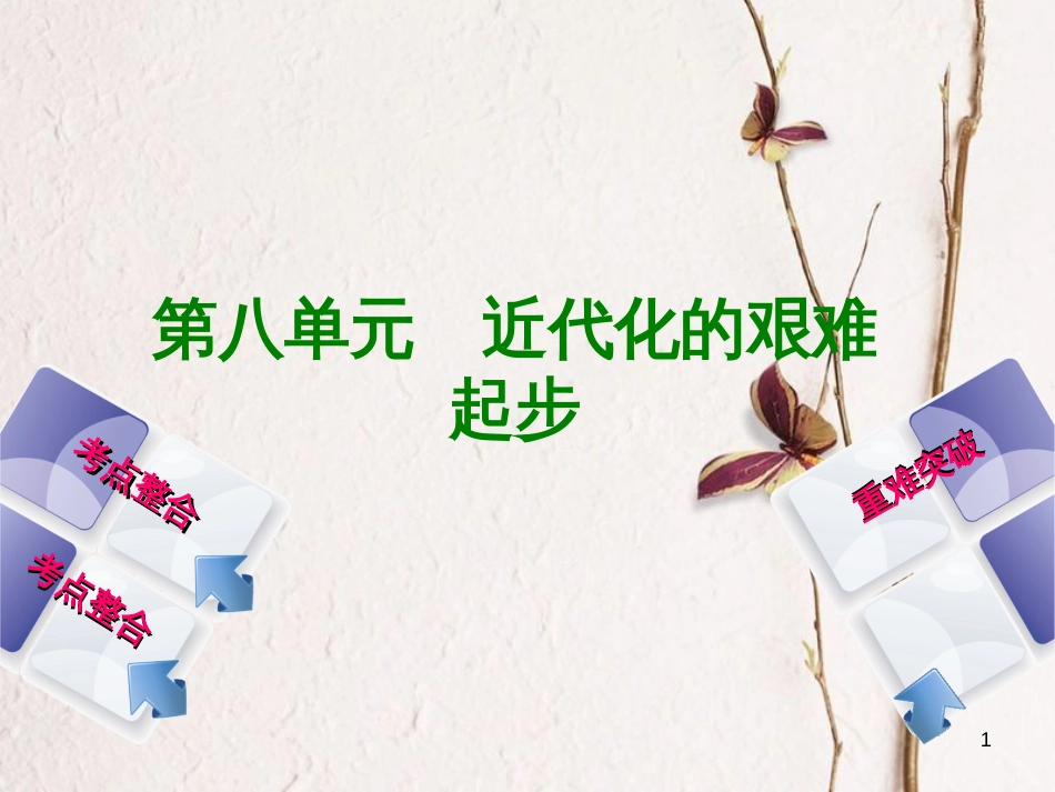 （包头专版）中考历史复习 第二部分 中国近代史 第八单元 近代化的艰难起步课件_第1页