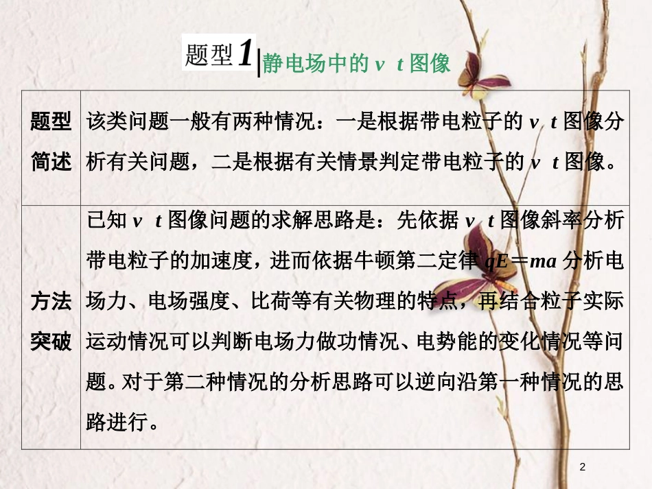 高考物理二轮复习 第七章 电场 高考研究（二）静电场中的五类图像问题课件_第2页