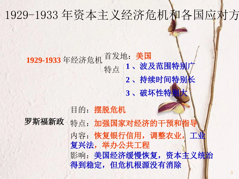 辽宁省法库县九年级历史下册复习课件新人教版_第3页