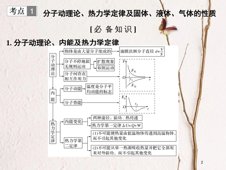 （全国通用）高考物理二轮复习 专题七 选考模块 第1讲 热学课件_第2页