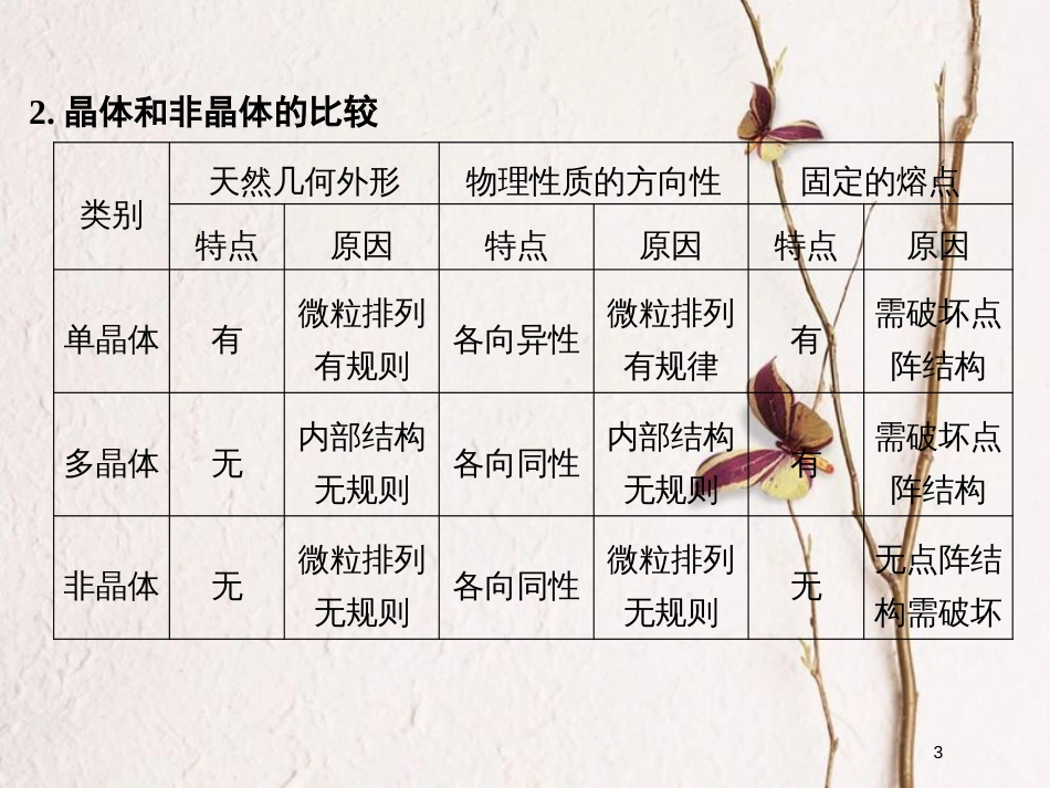 （全国通用）高考物理二轮复习 专题七 选考模块 第1讲 热学课件_第3页