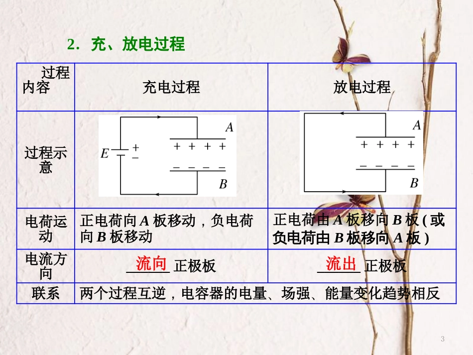 高中物理 第2章 电势能与电势差 第4节 电容器 电容课件 鲁科版选修3-1_第3页