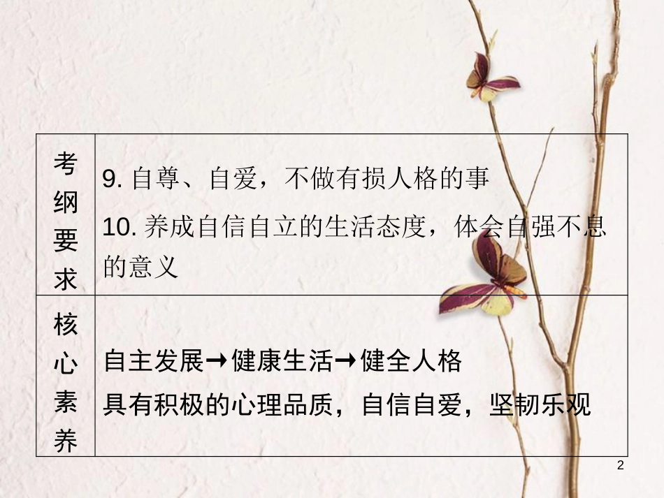 广东省年中考政治 第2部分 夯实基础 模块一 成长中的我 第二单元 珍爱生命 自立自强 第4课 自尊自爱 自立自强精讲课件_第2页