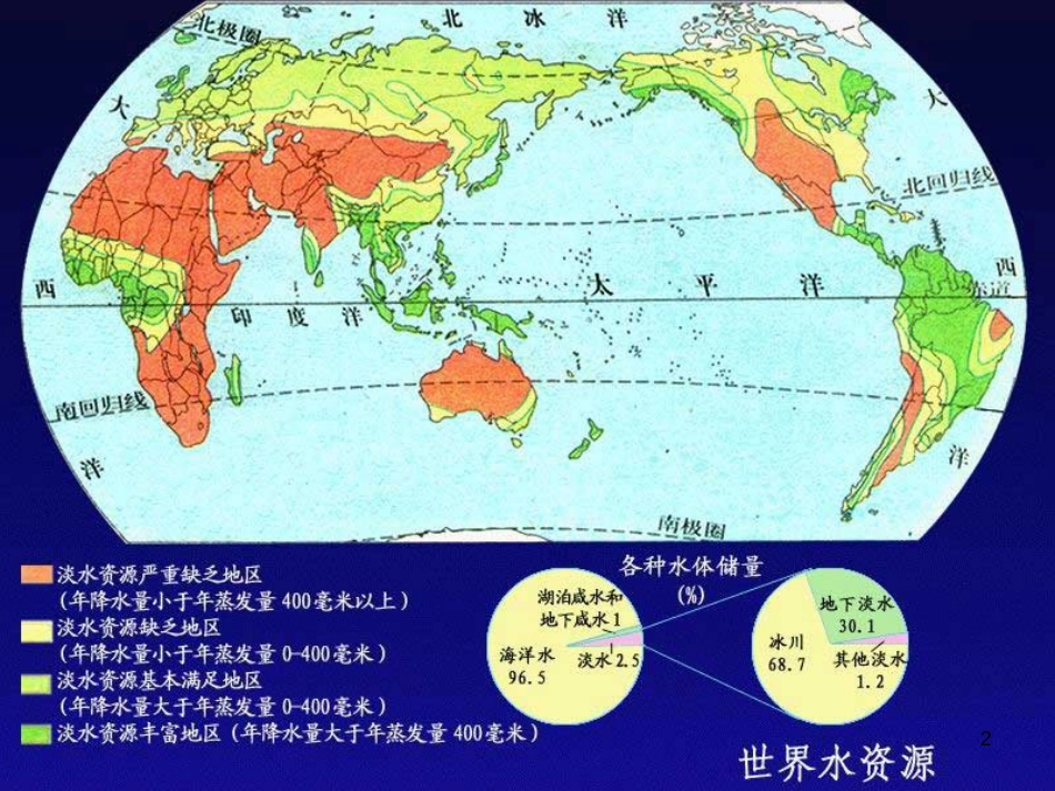 七年级数学下册 第10章 数据的收集、整理与描述 10.3 课题学习 从数据谈节水课件 （新版）新人教版_第2页