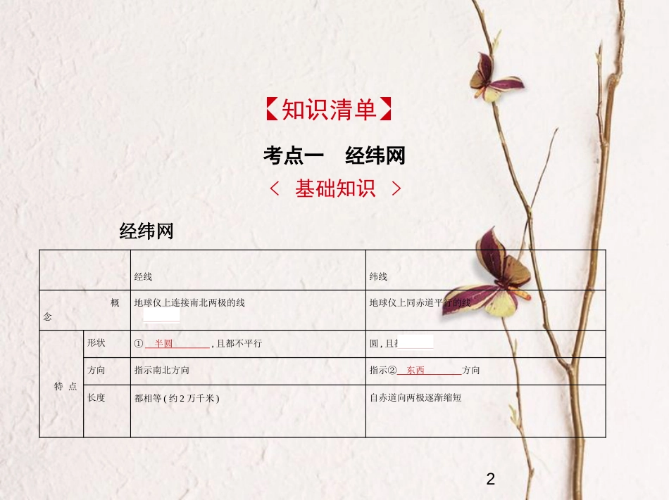 （新课标）2019版高考地理一轮复习 专题一 地球与地图课件_第2页