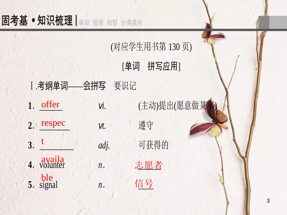 2019版高三英语一轮复习 Module 2 A Job Worth Doing课件 外研版必修5_第3页