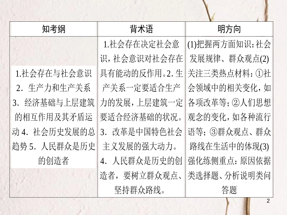 2019年高考政治一轮复习 第四单元 认识社会与价值选择 11 寻觅社会的真谛课件 新人教版必修4_第2页