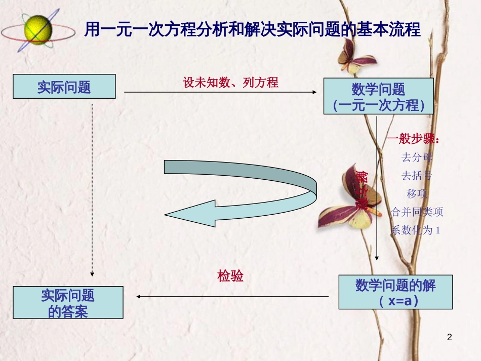 七年级数学上册 3.4 实际问题与一元一次方程（2）（第2课时）课件 （新版）新人教版_第2页