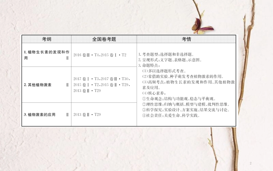 高三生物二轮复习 2.11 专题11 植物的激素调节课件_第2页