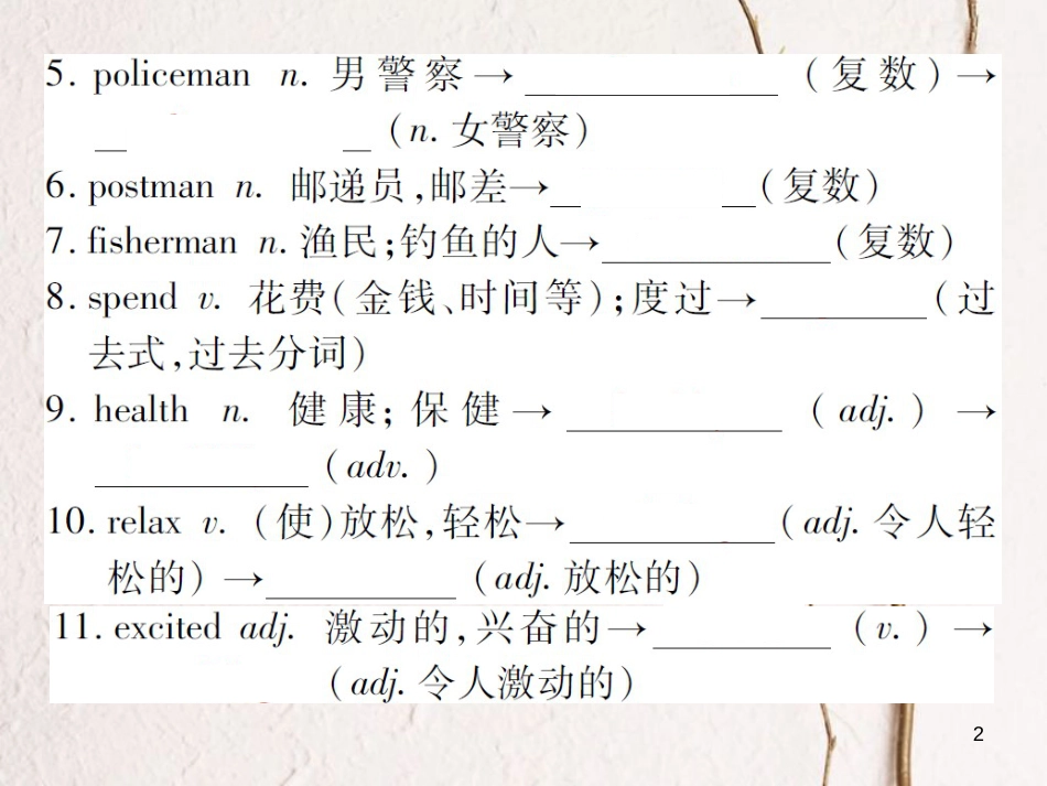 中考英语总复习 八上 Unit 1课件 仁爱版_第2页