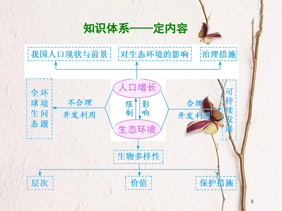 2019版高考生物一轮复习 第十一单元 生态系统与环境保护 第三讲 生态环境的保护精选课件_第3页