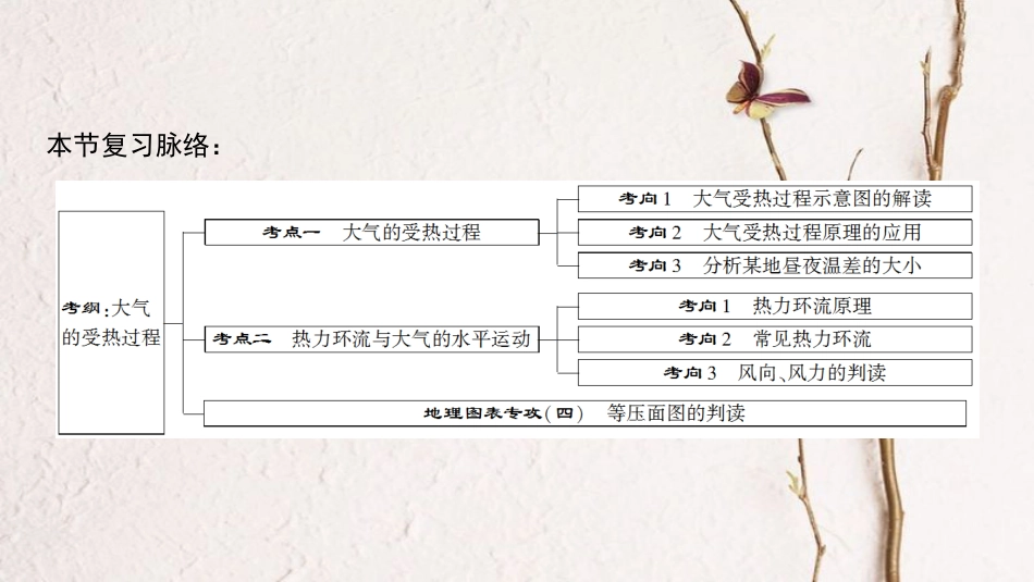 2019版高考地理一轮复习 第2章 自然地理环境中的物质运动和能量交换 第1节 大气的受热过程、热力环流与风课件 中图版_第3页