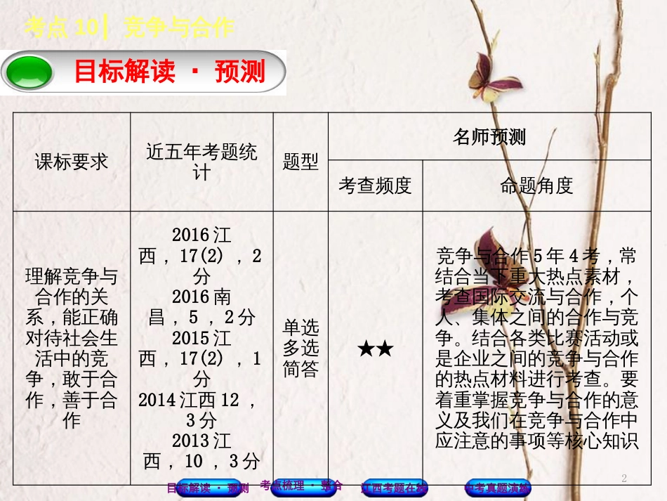 （江西专版）中考政治复习方案 第一单元 心理与品德 考点10 竞争与合作教材梳理课件_第2页