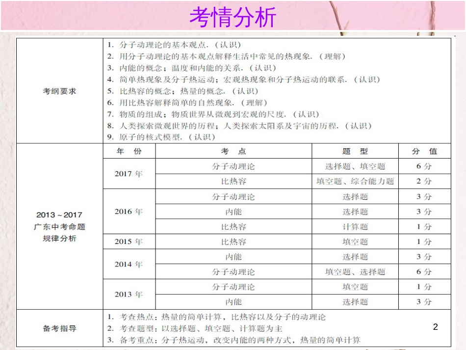 广东省中考物理总复习 第一部分 基础复习 第18课时 内能内文部分课件_第2页