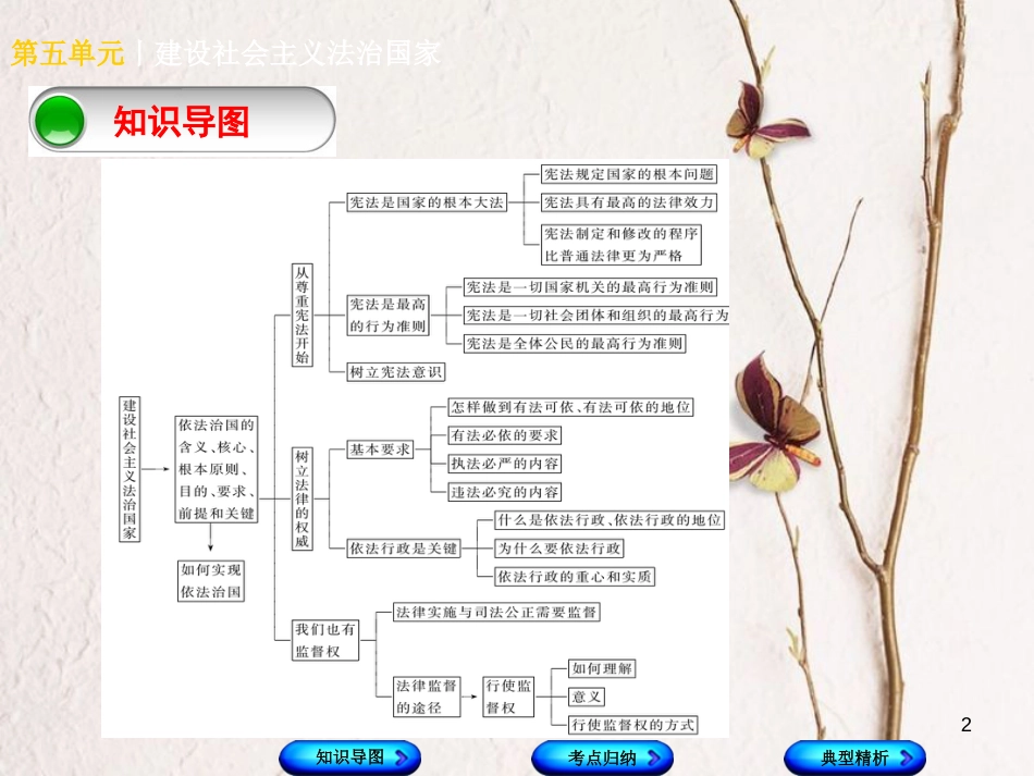 （广西北部湾专版）中考政治 八下 第五单元 建设社会主义法治国家知识梳理课件_第2页