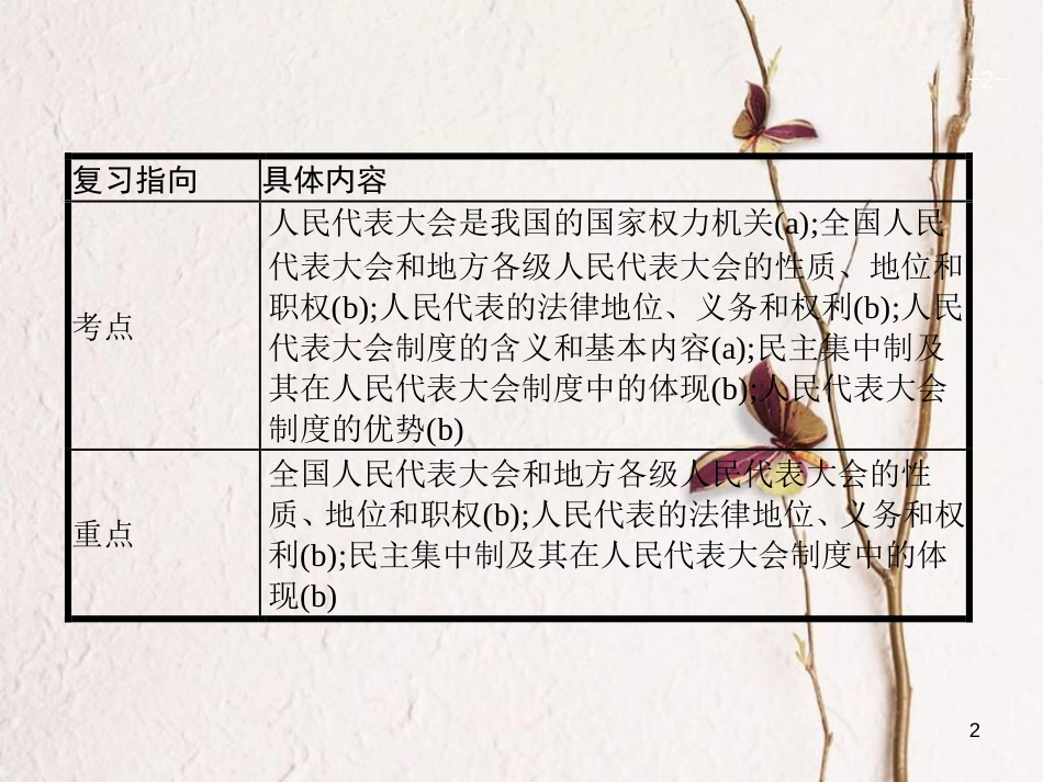 （浙江选考1）2019年高考政治一轮复习 15 我国的人民代表大会制度课件 新人教必修2_第2页