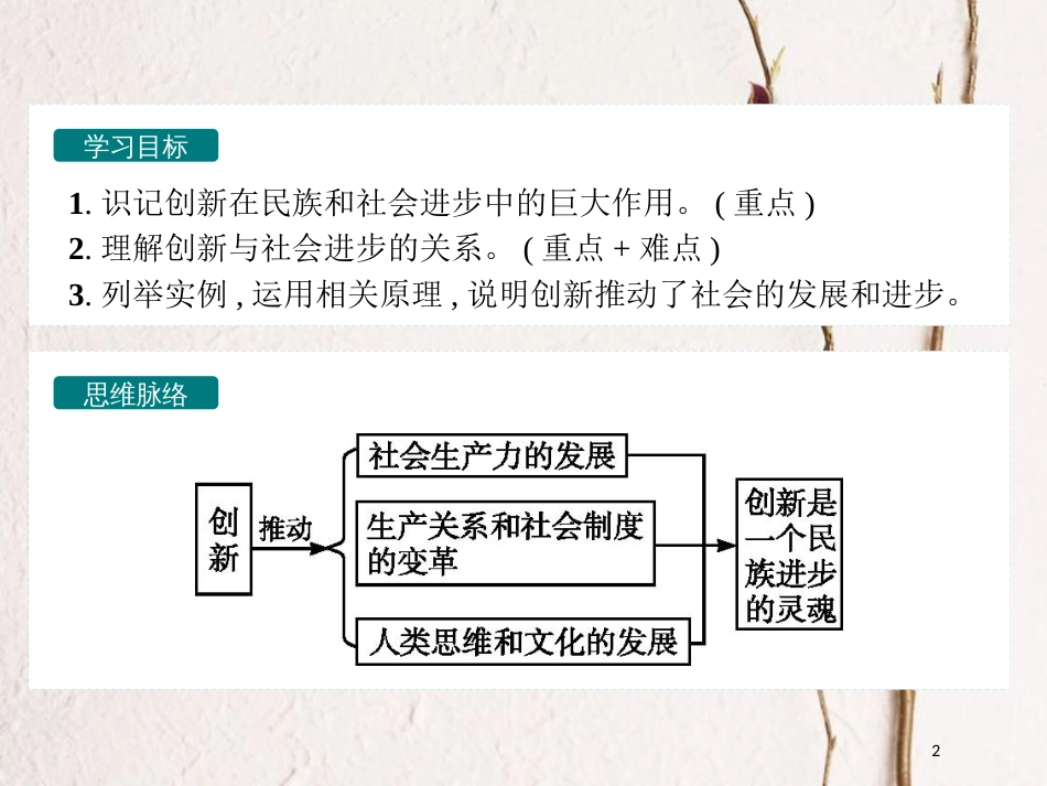 高中政治 3.10.2创新是民族进步的灵魂课件 新人教版必修4_第2页