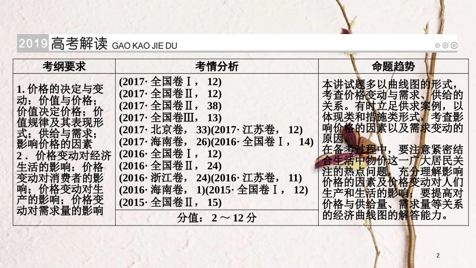 （全国通用版）2019版高考政治一轮复习 第一单元 生活与消费 第2讲 多变的价格课件_第2页