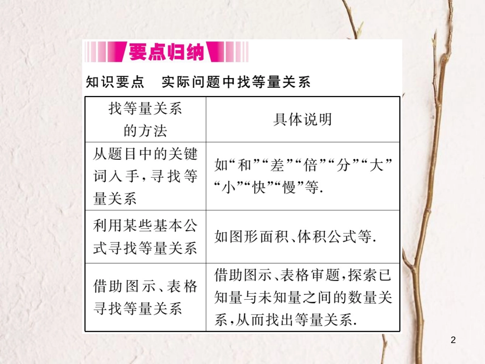 七年级数学上册 5.5 应用一元一次方程—“希望工程”义演（小册子）课件 （新版）北师大版_第2页