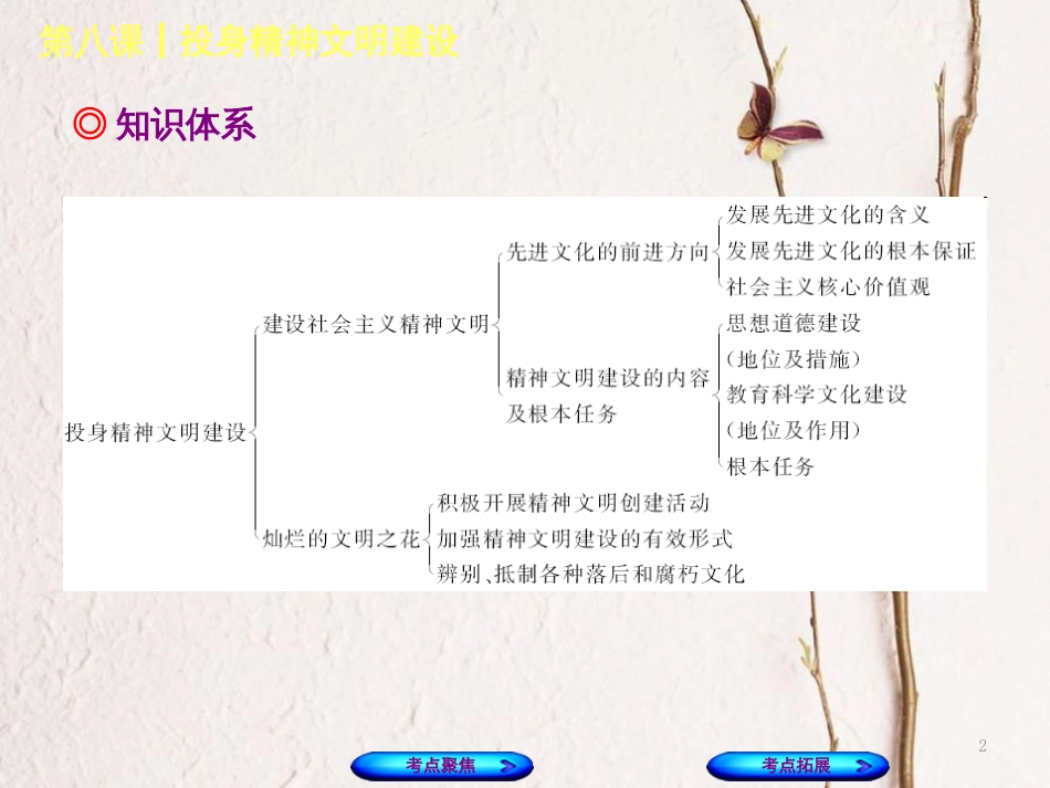 （呼和浩特专版）中考政治复习方案 第三部分 九全 第八课 投身精神文明建设课件_第2页