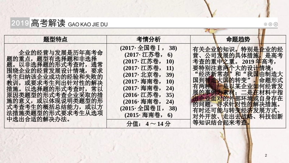（全国通用版）2019版高考政治一轮复习 第二单元 生产、劳动与经营 第8讲 高考必考题突破讲座-有关企业经营的试题的考查角度及解题策略课件_第2页