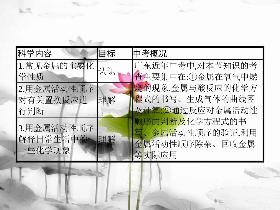 届中考化学复习 第一模块 分类复习 3.7 金属化学性质和金属活动性顺序课件 （新版）新人教版_第2页
