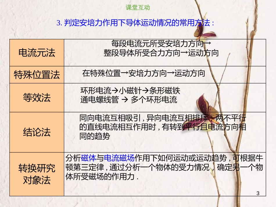 2019版高考物理总复习 第九章 磁场 9-1-2 安培力及安培力作用下导体运动情况的判断课件_第3页